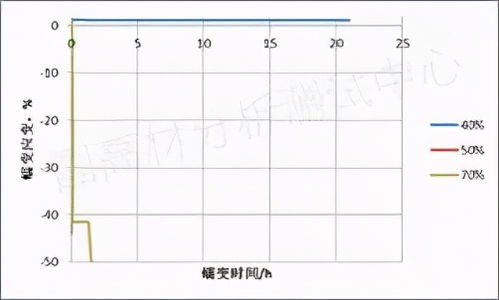 汽車校驗(yàn)頻率要求多少