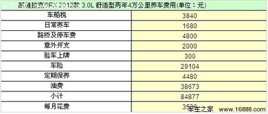 平均每月汽車花費(fèi)多少 平均每月汽車花費(fèi)多少