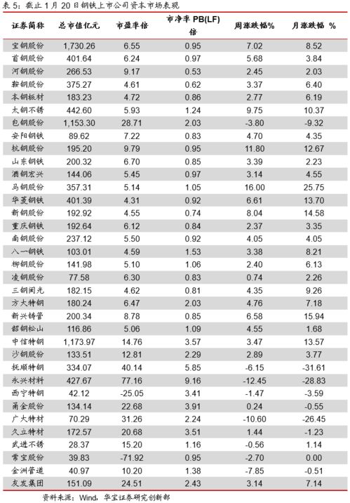 汽車鋼材溫度多少正常