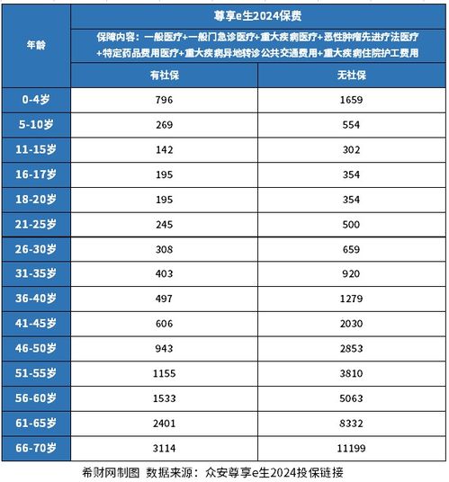 眾安汽車保費多少