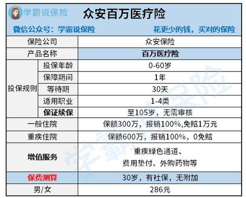 眾安汽車保費多少