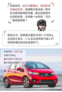 汽車家用多少馬力夠了
