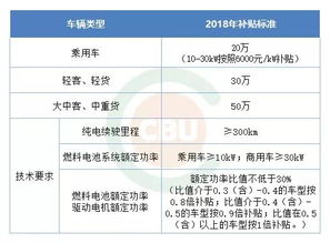汽車電池指標(biāo)多少正常