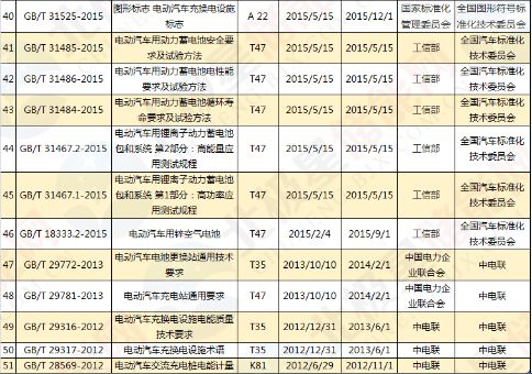 汽車電池指標(biāo)多少正常