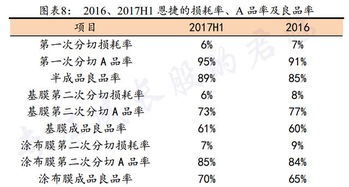 汽車整車良品率是多少
