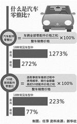 汽車整車良品率是多少