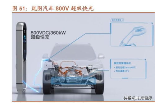 汽車快充多少電壓