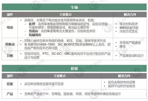 汽車快充多少電壓