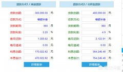 汽車商貸利息多少