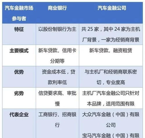 汽車商貸利息多少