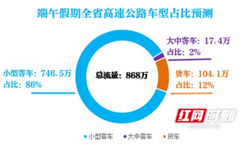 汽車基本有多少流量 汽車基本有多少流量