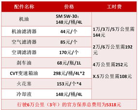 汽車比賽成本多少 汽車比賽成本多少