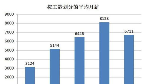 汽車研究技師工資多少