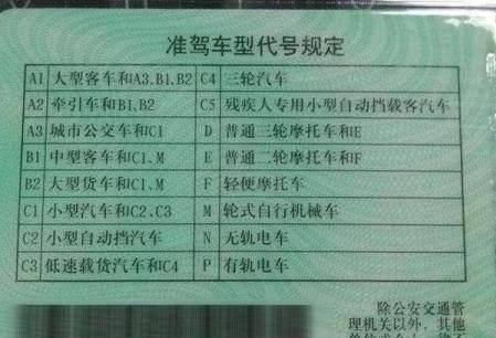 汽車換證周期為多少
