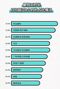 汽車(chē)芯片上班工資多少