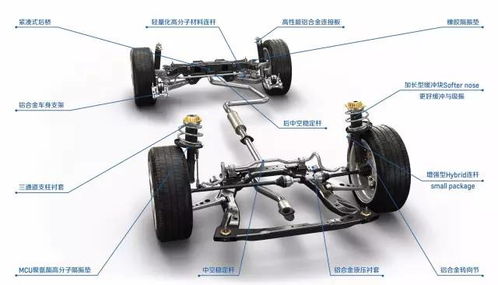 汽車后橋參數(shù)是多少