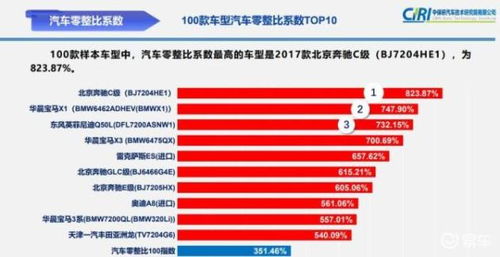 汽車avg數(shù)值多少正常 汽車avg數(shù)值多少正常
