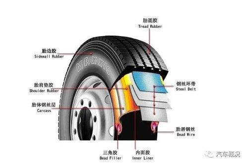 汽車(chē)更換輪胎報(bào)價(jià)多少