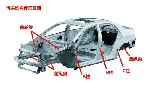 汽車背骨架多少公斤