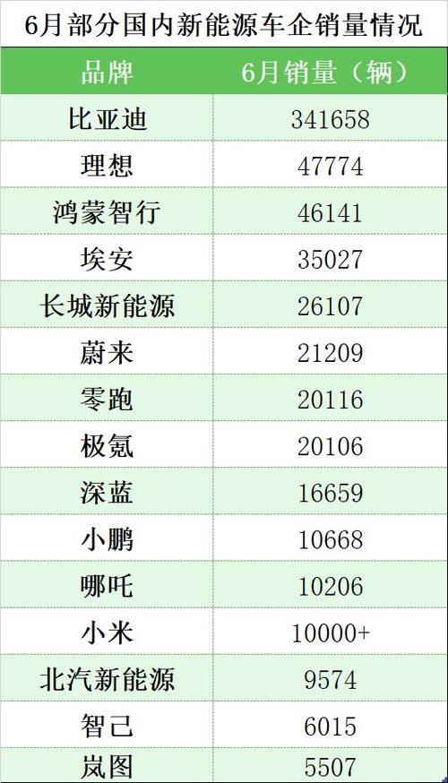我國(guó)汽車(chē)代碼是多少 我國(guó)汽車(chē)代碼是多少