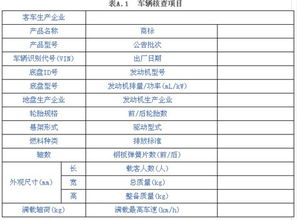 汽車消耗量多少