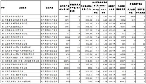 汽車消耗量多少