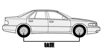 汽車長(zhǎng)軸距多少最好 汽車長(zhǎng)軸距多少最好