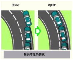 汽車轉彎時速多少正常