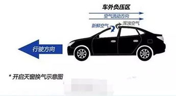 汽車天窗壓強(qiáng)多少