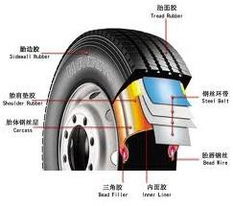 汽車后輪氣壓打多少 汽車后輪氣壓打多少