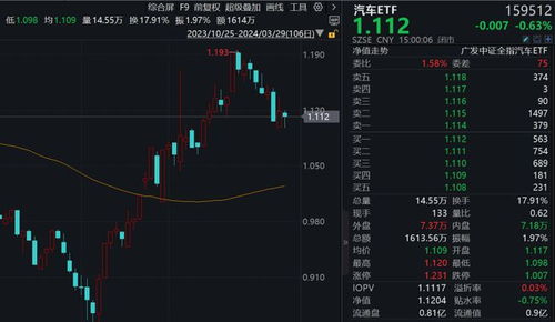 小米汽車股票剛出多少