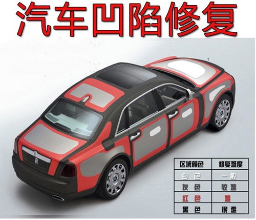 汽車噴漆單面提成多少