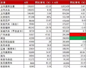 汽車二網(wǎng)利潤多少