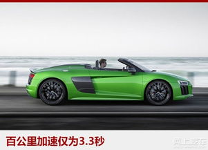 汽車(chē)最快提速多少秒