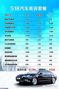 汽車美容新店預算多少