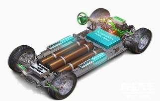 汽車啟動(dòng)發(fā)電多少瓦