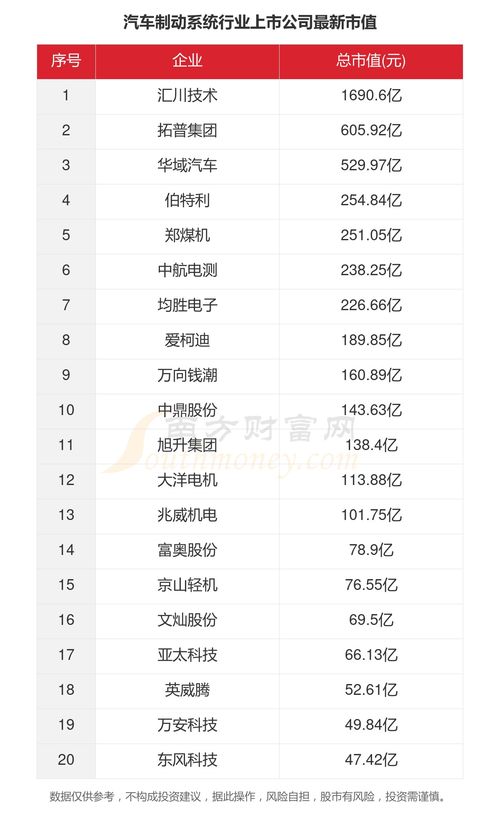 汽車系統(tǒng)代碼多少行