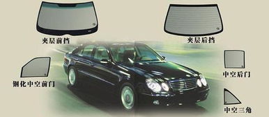 汽車玻璃壓力多少