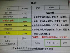 汽車分多少期付款