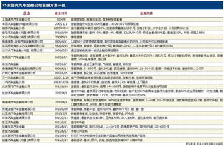 汽車金融貸款最低多少 汽車金融貸款最低多少