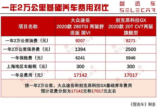 附近汽車保養(yǎng)價格多少