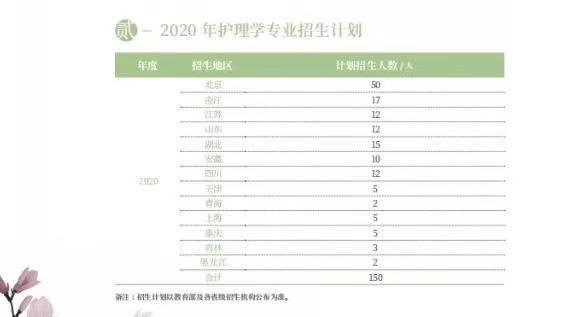 汽車坡道凈空高度多少