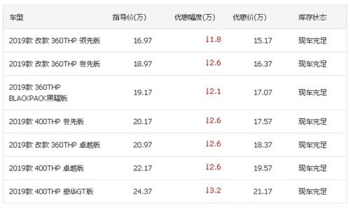 分期購買汽車利息多少