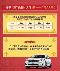 分期購買汽車利息多少