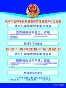 汽車抵押貸款流程多少 汽車抵押貸款流程多少