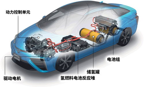 汽車充氣多少為好