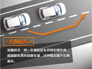 怎么判斷汽車扣分多少