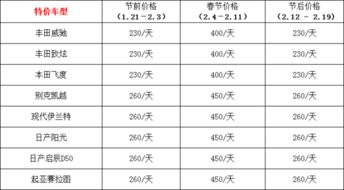 小汽車多少算超速