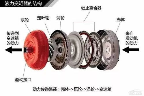 汽車渦輪葉輪價(jià)格多少