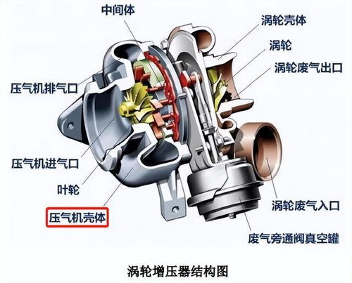 汽車渦輪葉輪價(jià)格多少